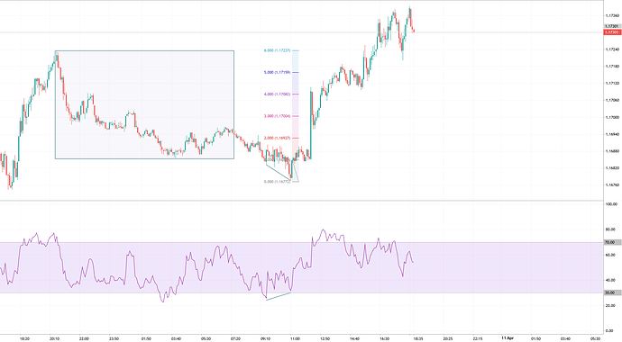 EURUSD_M5_10-04-2026_19-06-58
