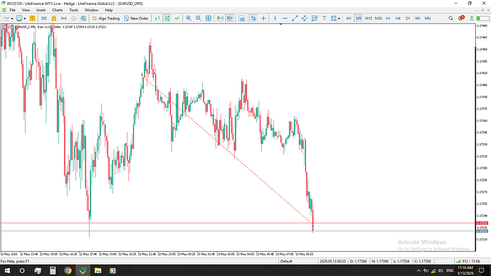 eur sell 1