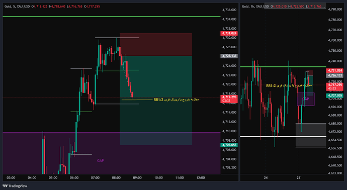 XAU_USD_2026-04-27_07-47-08