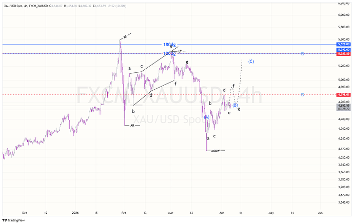 FXCM_XAUUSD_2026-04-07_18-04-55
