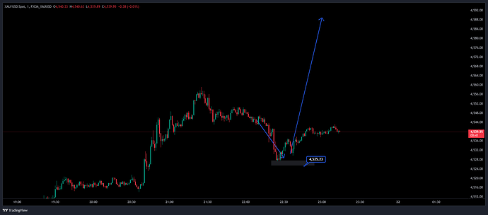 FXCM_XAUUSD_2026-05-21_23-13-03