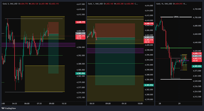XAU_USD_2026-04-29_07-39-47