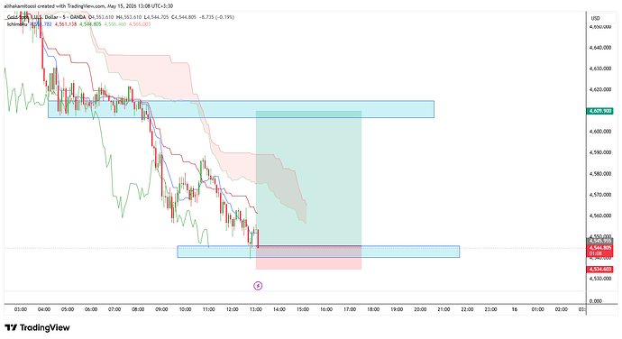 XAUUSD_2026-05-15_13-08-43