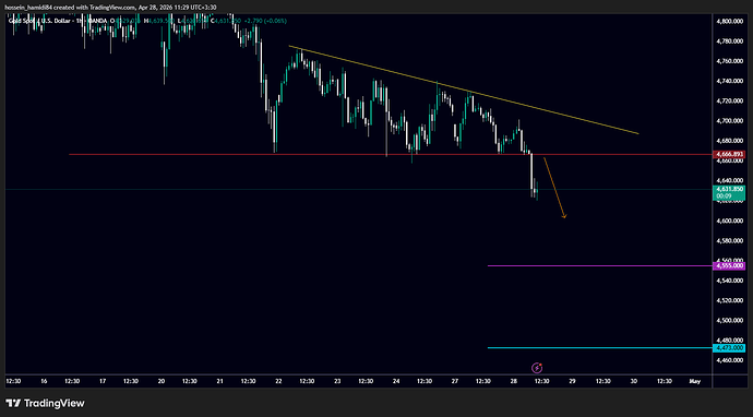 XAUUSD_2026-04-28_11-31-46