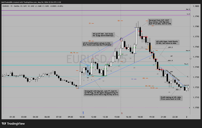 EURUSD_2026-05-04_ May 01 Fri