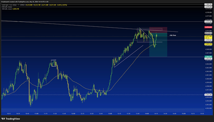 XAUUSD_2026-05-25_14-16-28