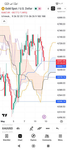 Screenshot_۲۰۲۶-۰۵-۱۲-۲۰-۰۳-۲۰-۸۸۴_com.tradingview.tradingviewapp