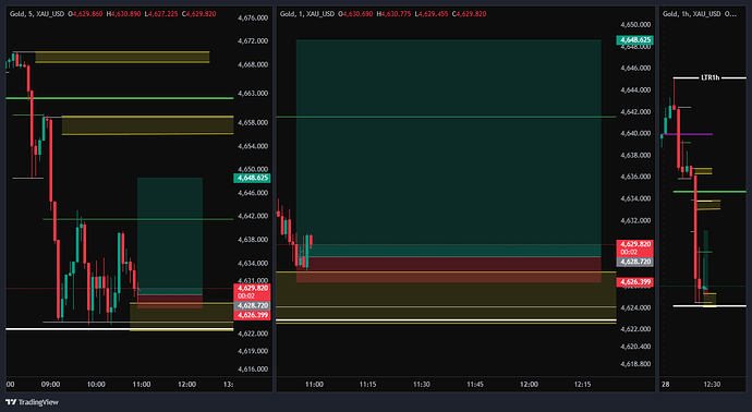 XAU_USD_2026-04-28_10-00-40