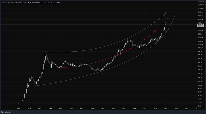 FXCM_XAUUSD_2026-03-30_20-00-07