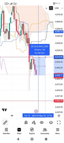 Screenshot_۲۰۲۶-۰۵-۱۹-۲۳-۰۴-۴۸-۶۴۵_com.tradingview.tradingviewapp