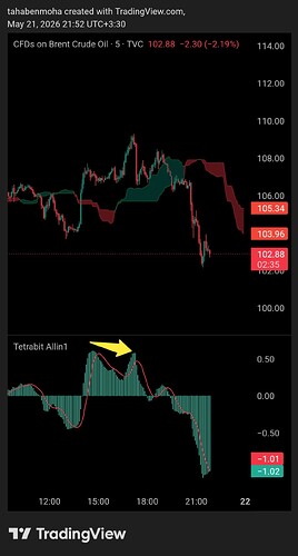 TradingView_Screenshot_1779387745927