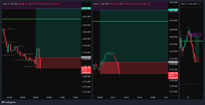 XAU_USD_2026-04-21_08-23-23