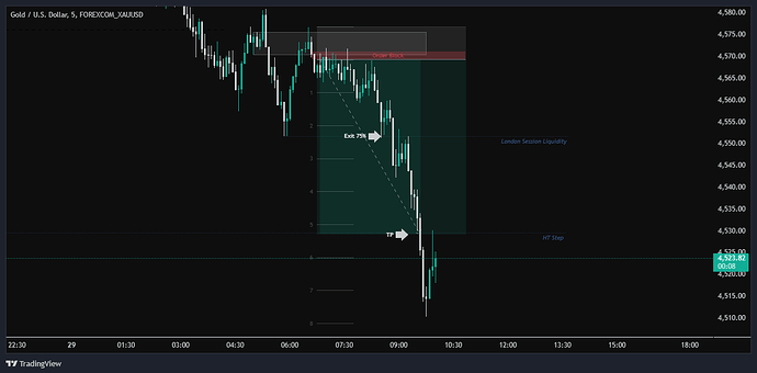 FOREXCOM_XAUUSD_2026-04-29_17-33-54
