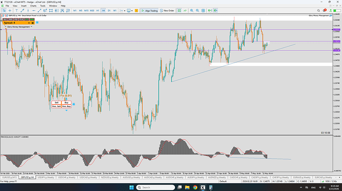 GBPUSD HD H4