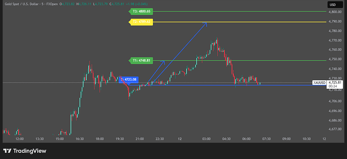 XAUUSD_2026-05-12_07-04-52