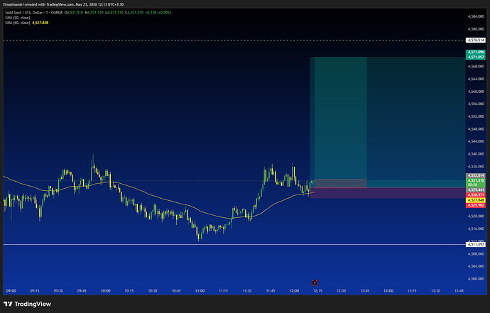XAUUSD_2026-05-21_12-12-48