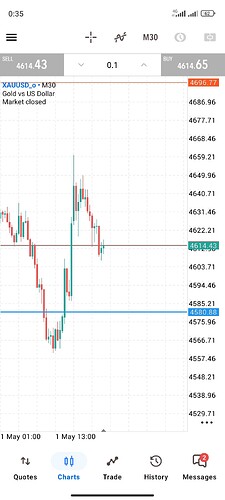 Screenshot_2026-05-04-00-35-47-779_net.metaquotes.metatrader5