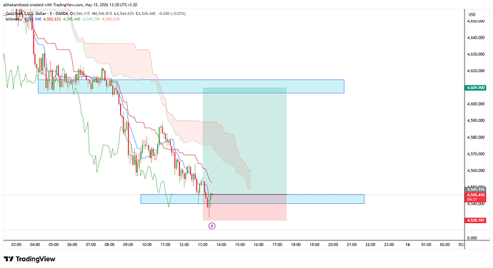 XAUUSD_2026-05-15_13-30-20