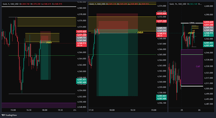 XAU_USD_2026-05-25_16-43-29
