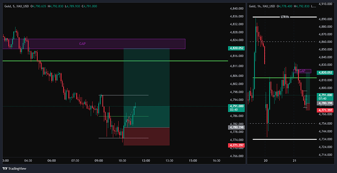 XAU_USD_2026-04-21_10-22-57