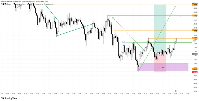 EURUSD_2026-05-12_22-06-38
