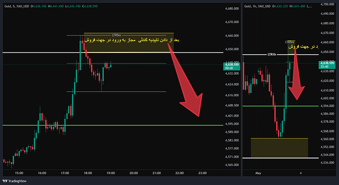 XAU_USD_2026-05-01_18-05-04