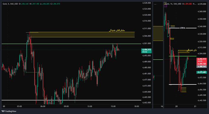 XAU_USD_2026-05-20_14-46-58