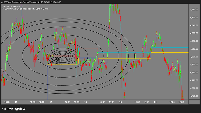 XAUUSD_2026-04-28_03-21-17