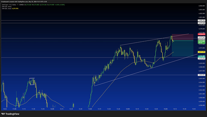 XAUUSD_2026-05-25_15-13-01