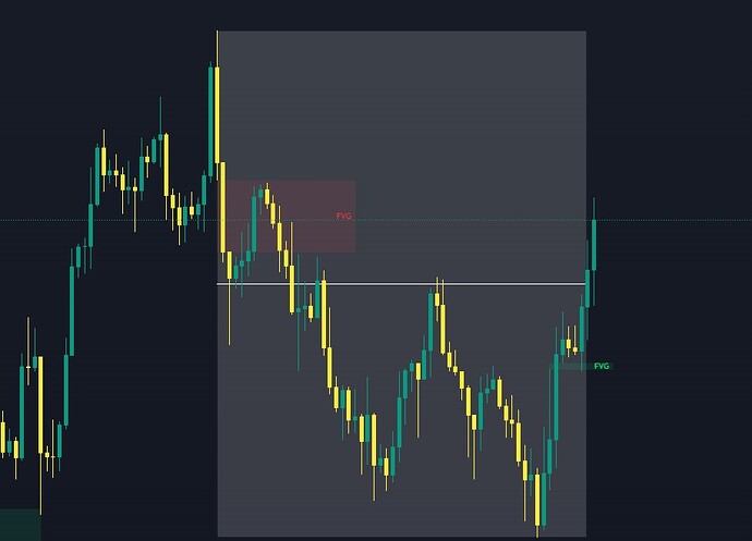dealing range 4h