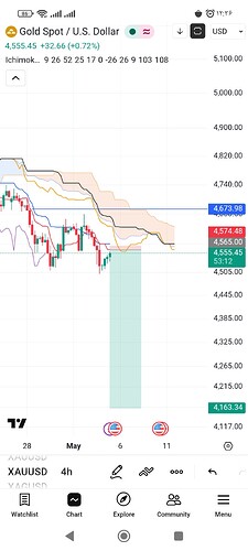 Screenshot_۲۰۲۶-۰۵-۰۵-۱۲-۳۶-۴۸-۸۱۲_com.tradingview.tradingviewapp