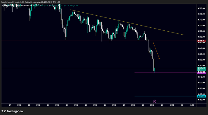 XAUUSD_2026-04-28_15-40-11