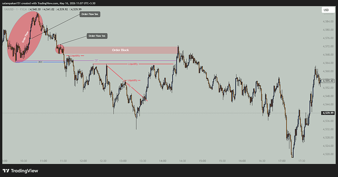 XAUUSD_2026-05-16_11-06-29