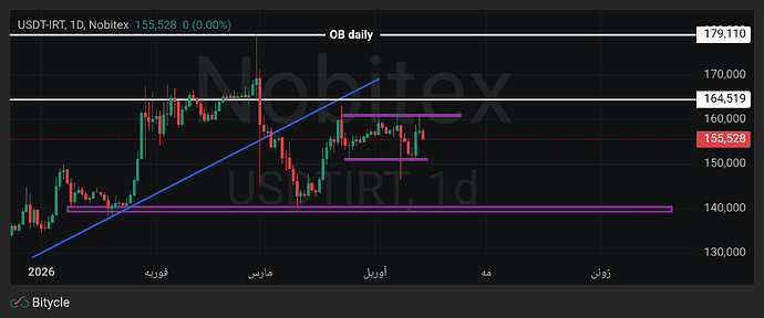 USDTIRT_Tue Apr 14 2026 12_43_59 GMT+0330 (Iran Standard Time)_Tue Apr 14 2026 12_43_59 GMT+0330 (Iran Standard Time)