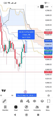 Screenshot_۲۰۲۶-۰۵-۲۱-۱۰-۰۰-۱۷-۴۱۳_com.tradingview.tradingviewapp