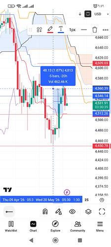 Screenshot_۲۰۲۶-۰۵-۲۱-۰۹-۵۹-۲۲-۱۹۷_com.tradingview.tradingviewapp