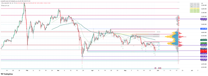 GOLD_2026-05-28_12-01-13