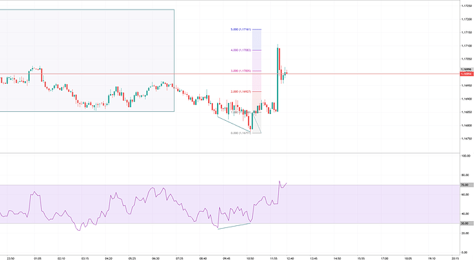 EURUSD_M5_10-04-2026_13-10-30
