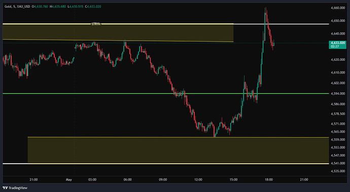 XAU_USD_2026-05-01_17-28-17