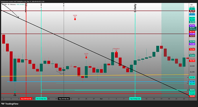 BTCUSD_2026-05-13_09-19-06_036fa