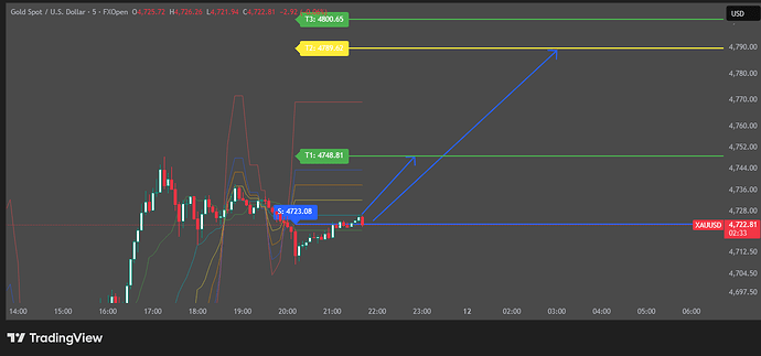 XAUUSD_2026-05-11_21-42-42