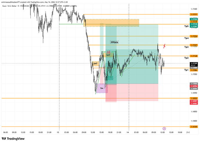 EURUSD_2026-05-14_12-37-38