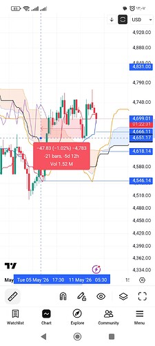Screenshot_۲۰۲۶-۰۵-۱۲-۱۲-۰۷-۳۰-۶۲۸_com.tradingview.tradingviewapp