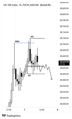 FXCM_NAS100_2026-05-07_17-17-27