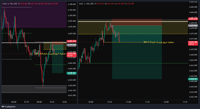 XAU_USD_2026-05-11_09-46-59