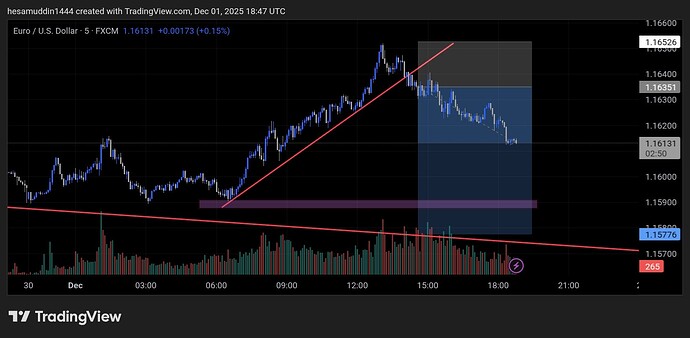 TradingView_Screenshot_1764614831619