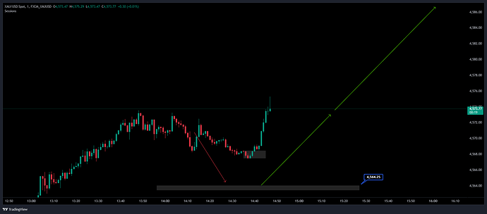 FXCM_XAUUSD_2026-05-25_14-46-22