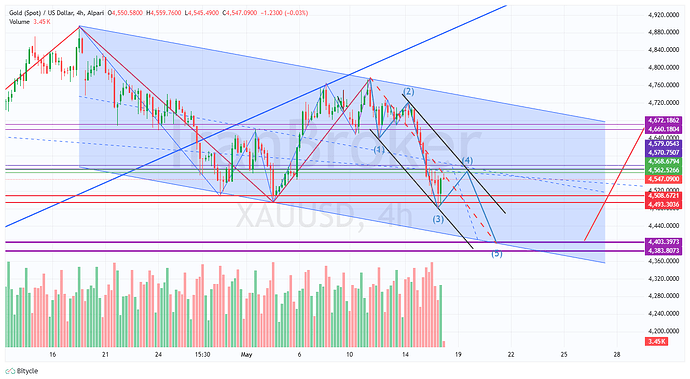 XAUUSD_2026-05-18_11-46-28
