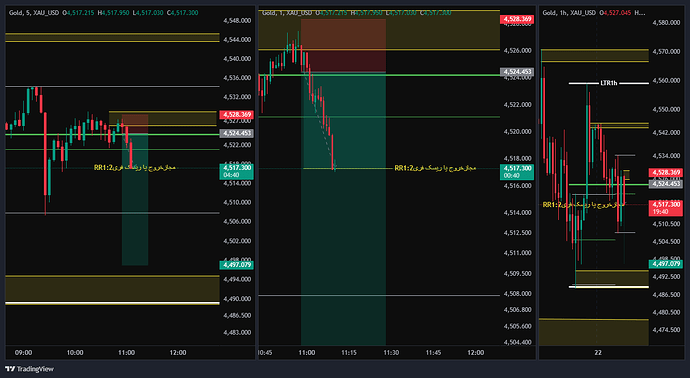 XAU_USD_2026-05-22_10-11-23