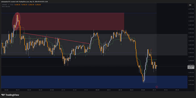 XAUUSD_2026-05-25_09-16-49